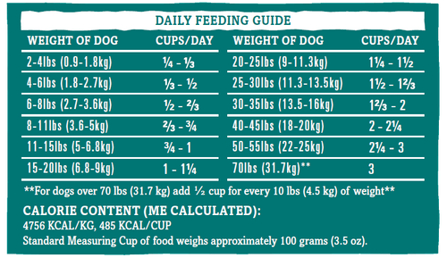 RawTernative Beef and Beef Organs Recipe (1 LB)