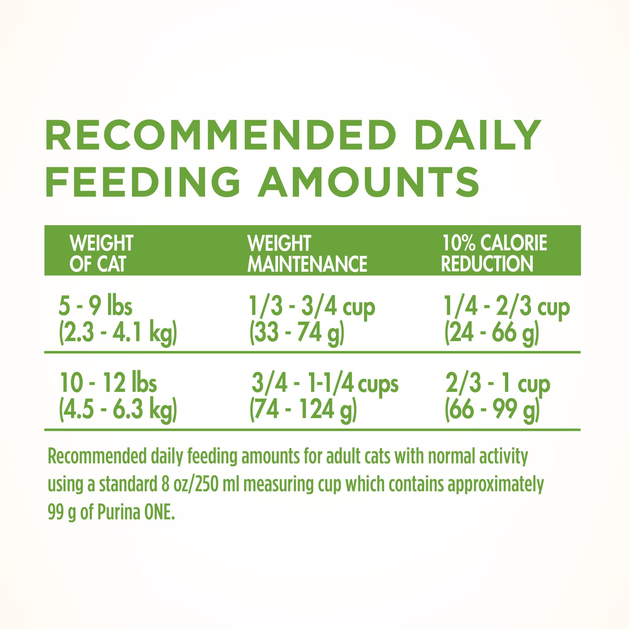 ONE CAT INDOOR ADVANTAGE 16# - Image 4