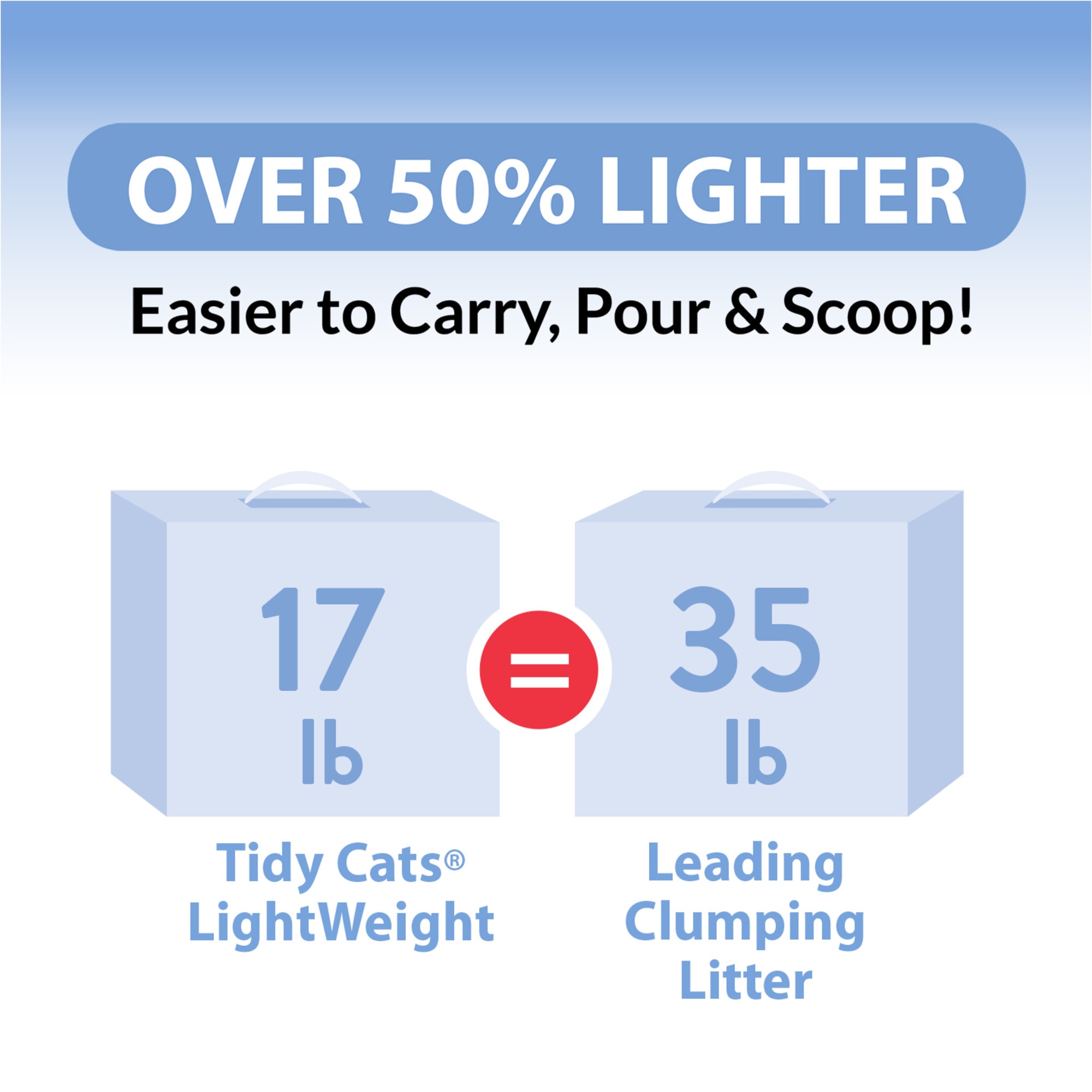 TIDY CAT LIGHT WGT 17LB LITTER - Image 6